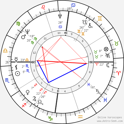 Almir Pazzianoto birth chart, biography, wikipedia 2023, 2024