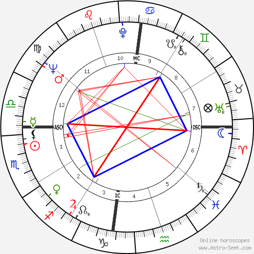 Almir Pazzianoto birth chart, Almir Pazzianoto astro natal horoscope, astrology