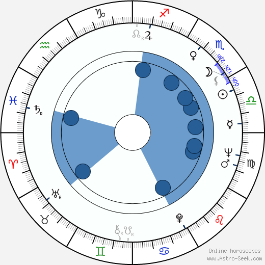 Andrei Chikatilo horoscope, astrology, sign, zodiac, date of birth, instagram