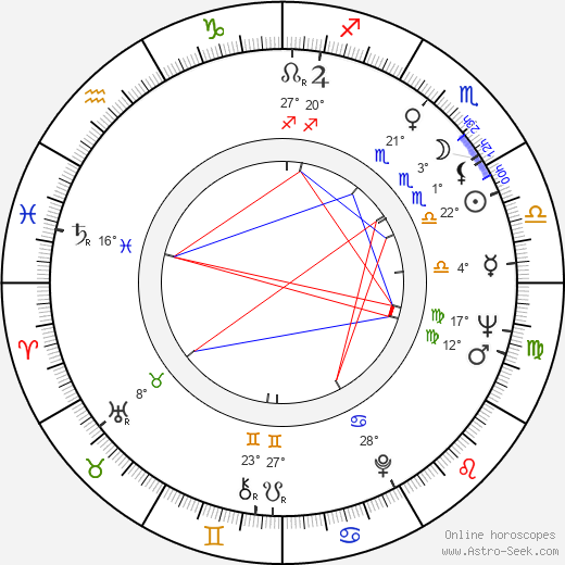 Jeffrey Dahmer Birth Chart