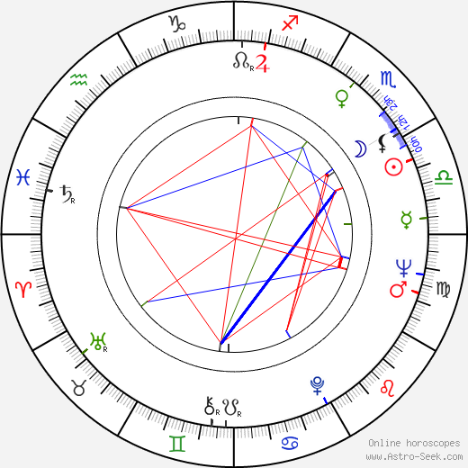 Andrei Chikatilo birth chart, Andrei Chikatilo astro natal horoscope, astrology