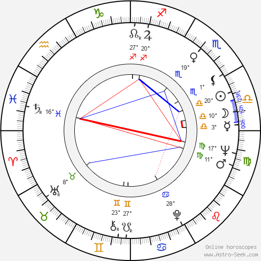 Andrzej Antkowiak birth chart, biography, wikipedia 2024, 2025