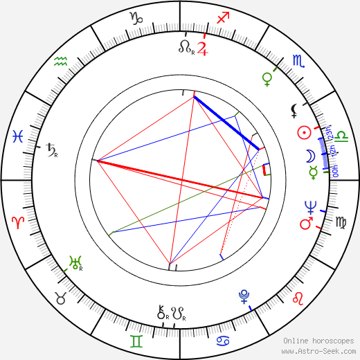 Andrzej Antkowiak birth chart, Andrzej Antkowiak astro natal horoscope, astrology