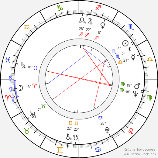 Anja Haahdenmaa birth chart, biography, wikipedia 2023, 2024