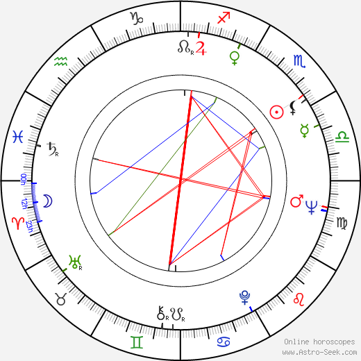 Anja Haahdenmaa birth chart, Anja Haahdenmaa astro natal horoscope, astrology