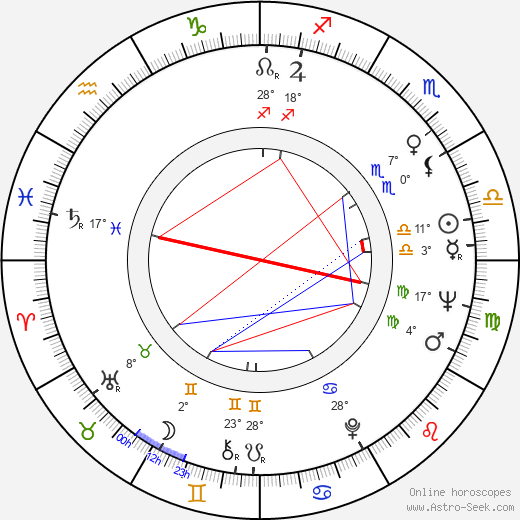 Bill Hinzman birth chart, biography, wikipedia 2024, 2025