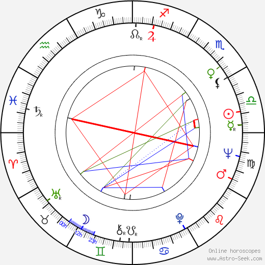 Bill Hinzman birth chart, Bill Hinzman astro natal horoscope, astrology