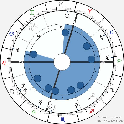 Bill Wyman wikipedia, biography, birth chart, instagram Bill Wyman wikipedia, horoscope, astrology, instagram