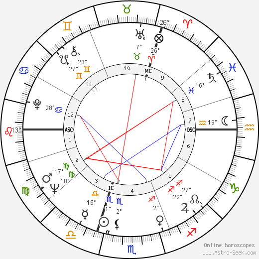 Bill Wyman birth chart, biography, wikipedia 2023, 2024