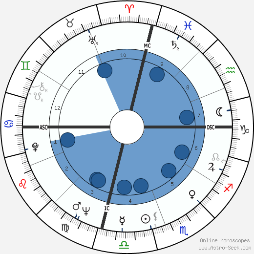 Bobby Seale horoscope, astrology, sign, zodiac, date of birth, instagram