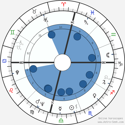Bobby Seale wikipedia, biography, birth chart, instagram Bobby Seale wikipedia, horoscope, astrology, instagram