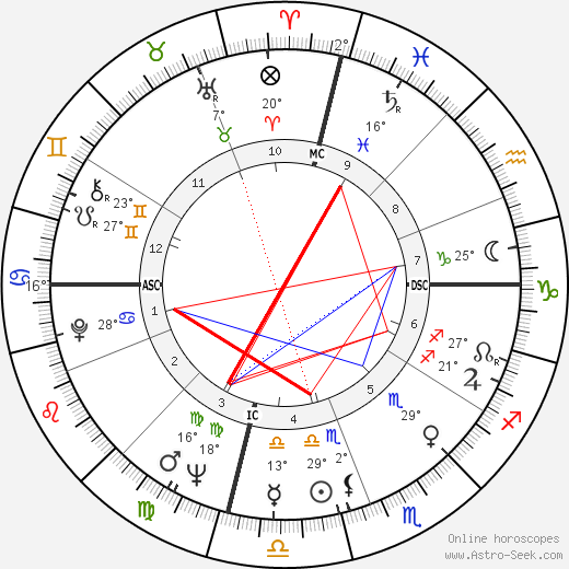 Bobby Seale birth chart, biography, wikipedia 2024, 2025