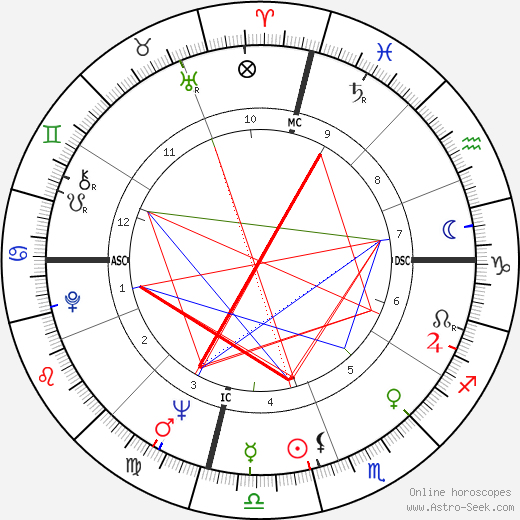 Bobby Seale birth chart, Bobby Seale astro natal horoscope, astrology