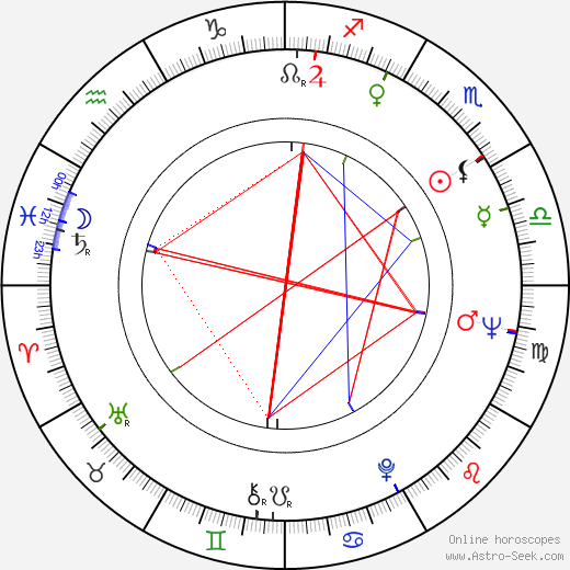 Bruce Belland birth chart, Bruce Belland astro natal horoscope, astrology