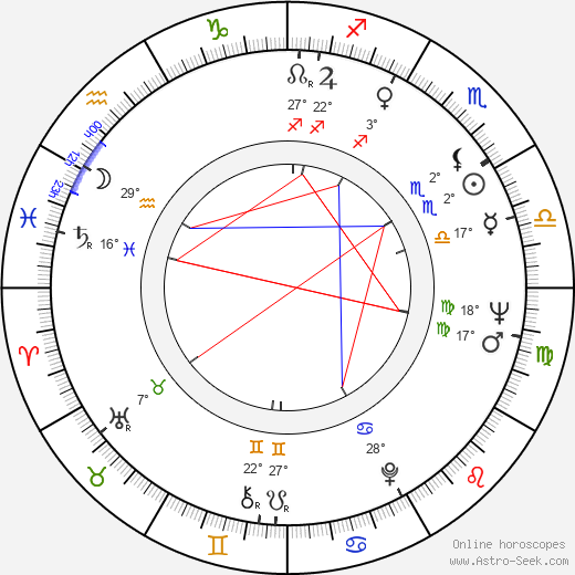 Burt Brinckerhoff birth chart, biography, wikipedia 2023, 2024