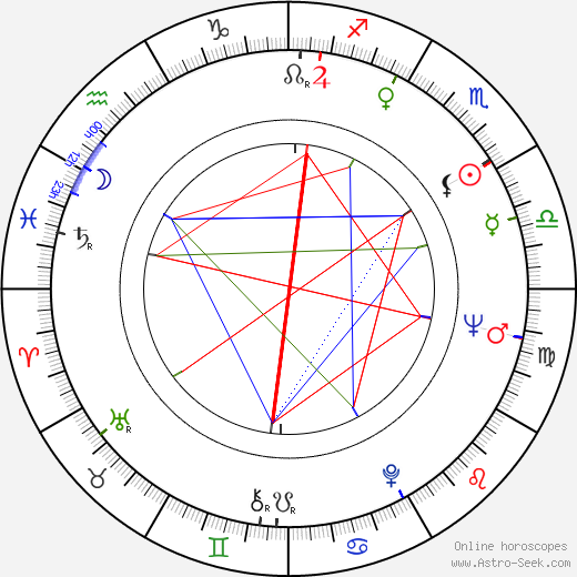 Burt Brinckerhoff birth chart, Burt Brinckerhoff astro natal horoscope, astrology