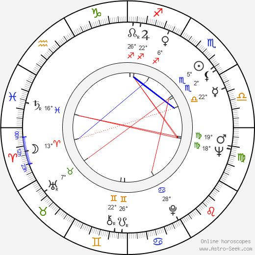 Carl Davis birth chart, biography, wikipedia 2023, 2024