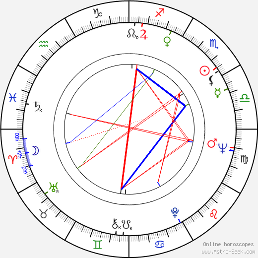 Carl Davis birth chart, Carl Davis astro natal horoscope, astrology