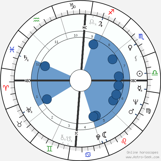 Carman Moore wikipedia, biography, birth chart, instagram Carman Moore wikipedia, horoscope, astrology, instagram