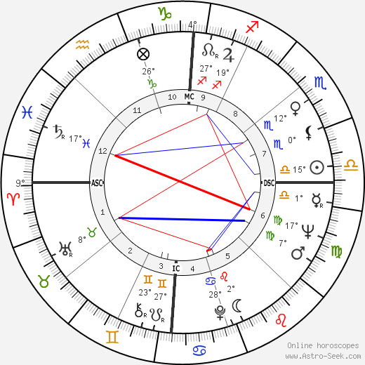 Carman Moore birth chart, biography, wikipedia 2024, 2025