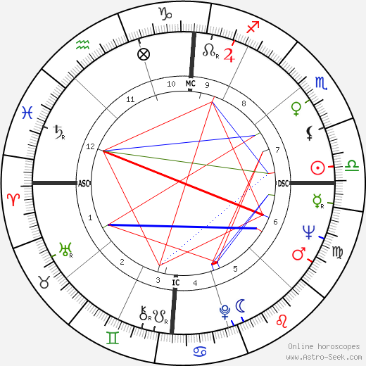Carman Moore birth chart, Carman Moore astro natal horoscope, astrology