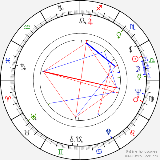 Carrie Nye birth chart, Carrie Nye astro natal horoscope, astrology