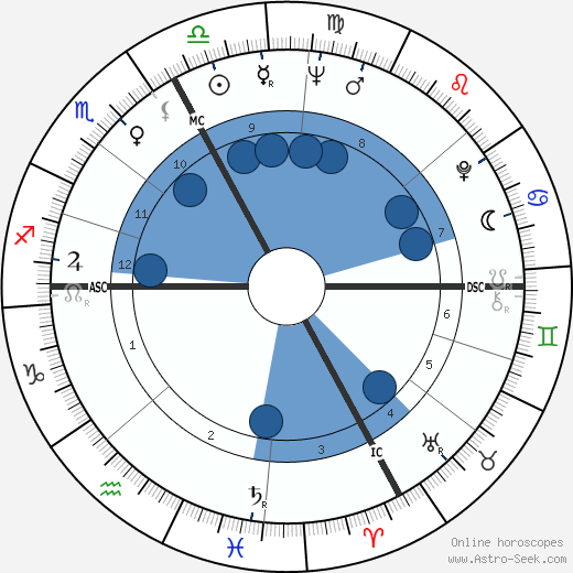 Charles Dutoit wikipedia, horoscope, astrology, instagram