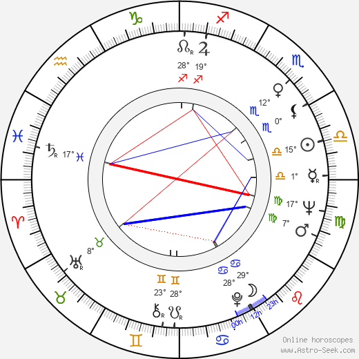 Charles S. Sanford birth chart, biography, wikipedia 2024, 2025