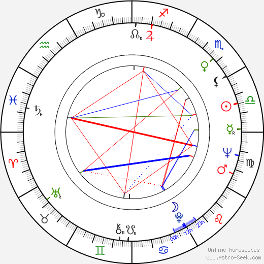 Charles S. Sanford birth chart, Charles S. Sanford astro natal horoscope, astrology