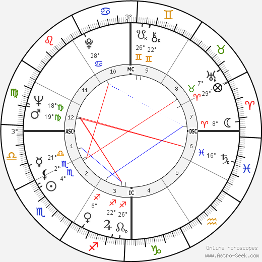 Charlie Daniels birth chart, biography, wikipedia 2023, 2024