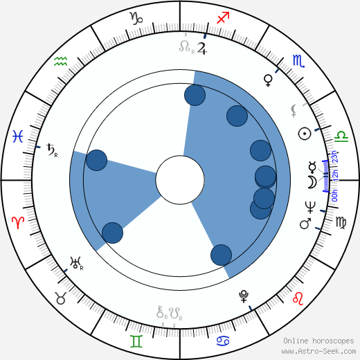 Cliff Gorman wikipedia, biography, birth chart, instagram Cliff Gorman wikipedia, horoscope, astrology, instagram