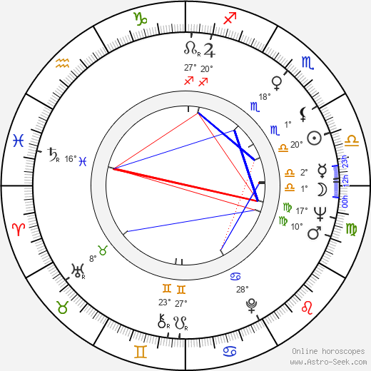 Cliff Gorman birth chart, biography, wikipedia 2023, 2024