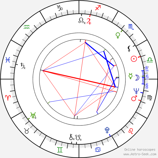 Cliff Gorman birth chart, Cliff Gorman astro natal horoscope, astrology