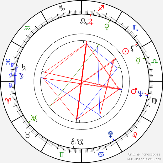 Conchita Bautista birth chart, Conchita Bautista astro natal horoscope, astrology
