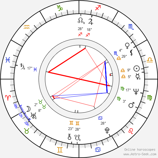 David Gale birth chart, biography, wikipedia 2024, 2025