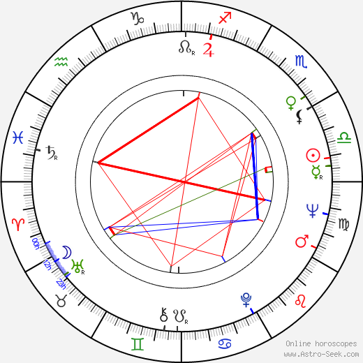 David Gale birth chart, David Gale astro natal horoscope, astrology