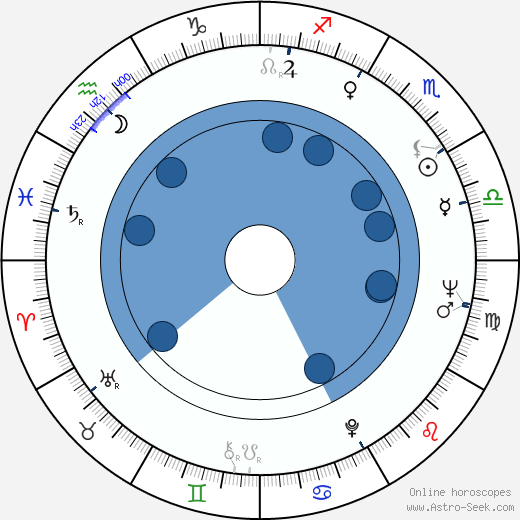 David Nelson wikipedia, horoscope, astrology, instagram