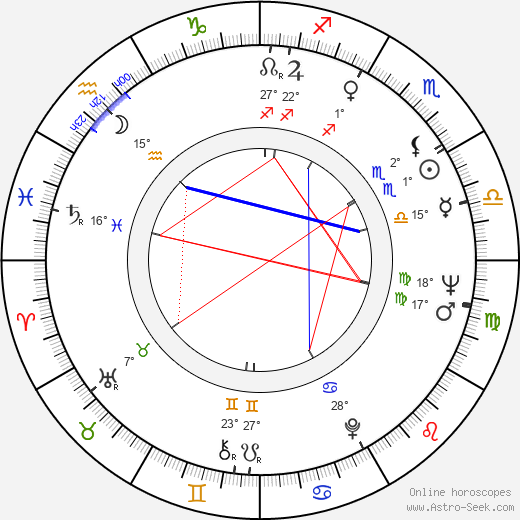 David Nelson birth chart, biography, wikipedia 2023, 2024