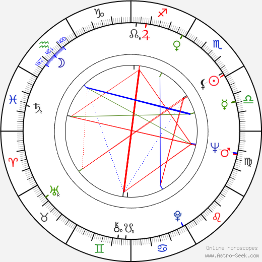 David Nelson birth chart, David Nelson astro natal horoscope, astrology