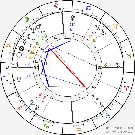 Donald McHenry birth chart, biography, wikipedia 2024, 2025