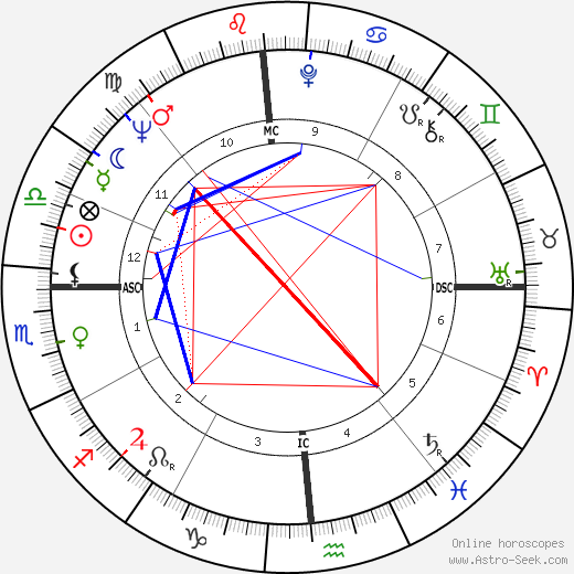 Donald McHenry birth chart, Donald McHenry astro natal horoscope, astrology