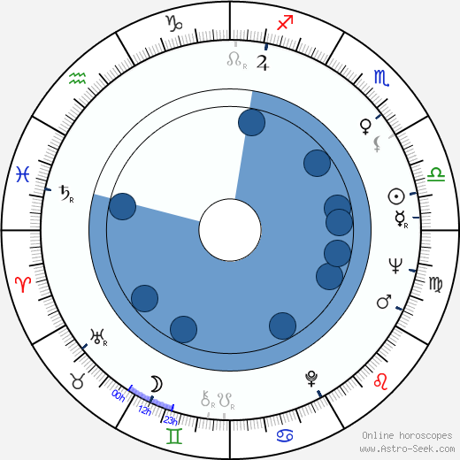 Donald W. Weber horoscope, astrology, sign, zodiac, date of birth, instagram