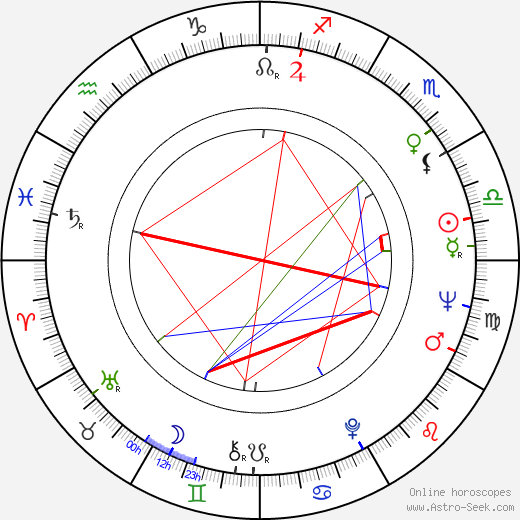 Donald W. Weber birth chart, Donald W. Weber astro natal horoscope, astrology