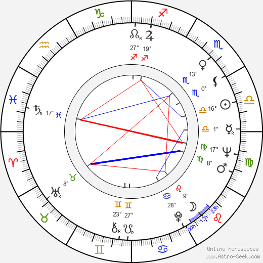 Edmond Keosayan birth chart, biography, wikipedia 2024, 2025