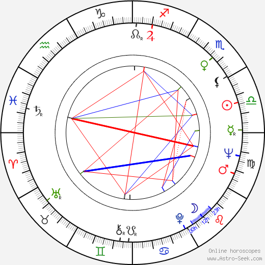 Edmond Keosayan birth chart, Edmond Keosayan astro natal horoscope, astrology