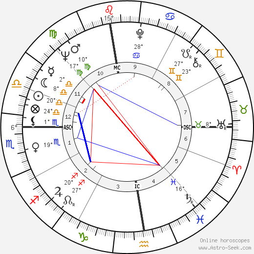 Emma Danieli birth chart, biography, wikipedia 2024, 2025