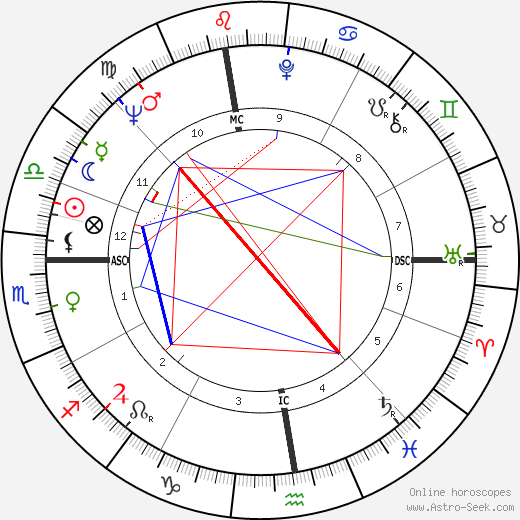 Emma Danieli birth chart, Emma Danieli astro natal horoscope, astrology