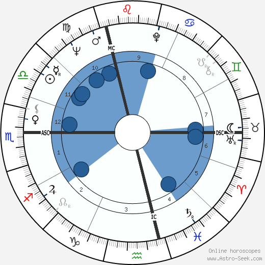 Francis Deniau wikipedia, horoscope, astrology, instagram