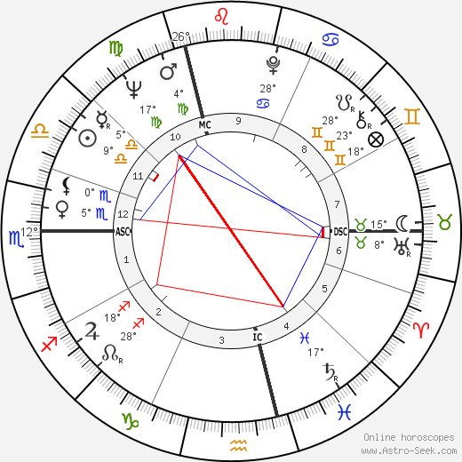 Francis Deniau birth chart, biography, wikipedia 2023, 2024