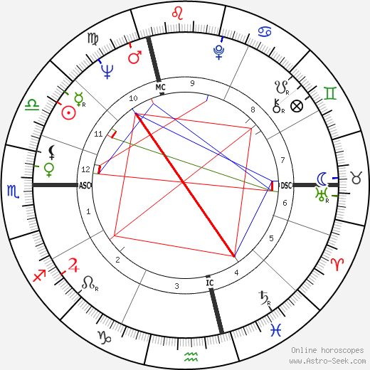 Francis Deniau birth chart, Francis Deniau astro natal horoscope, astrology
